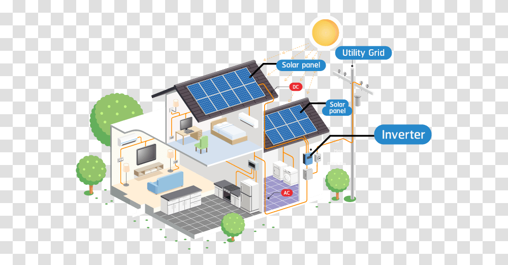 Solar Panel Diagram Diagram Solar Panel System, Electrical Device, Solar Panels, Neighborhood, Urban Transparent Png