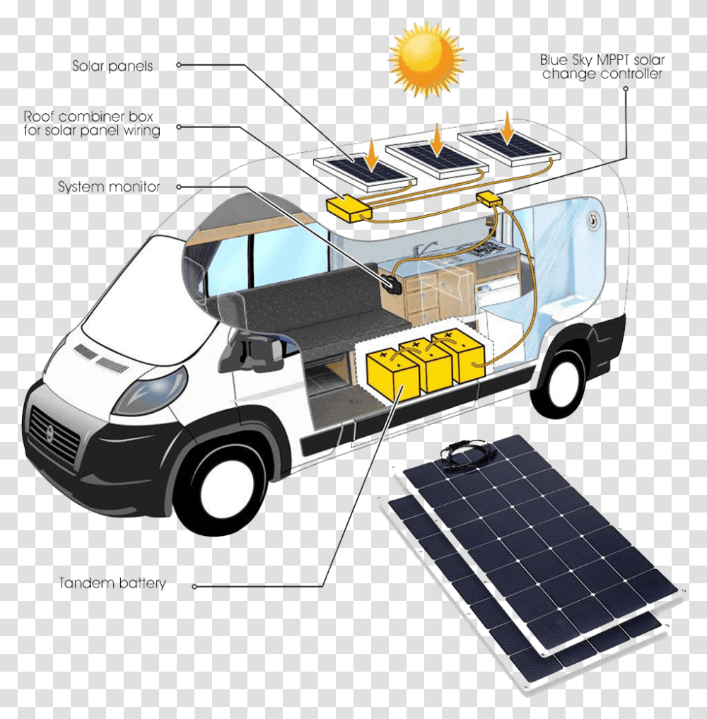 Solar Panels, Van, Vehicle, Transportation, Wheel Transparent Png