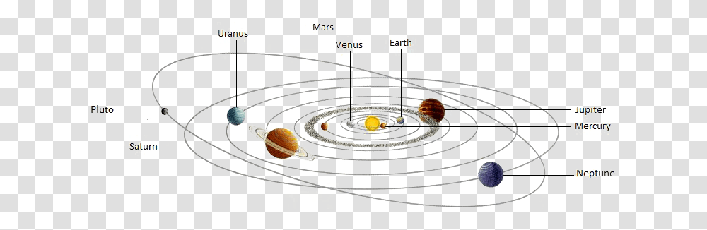 Solar System Free Download Arts Circle, Architecture, Building, Text, Bowl Transparent Png