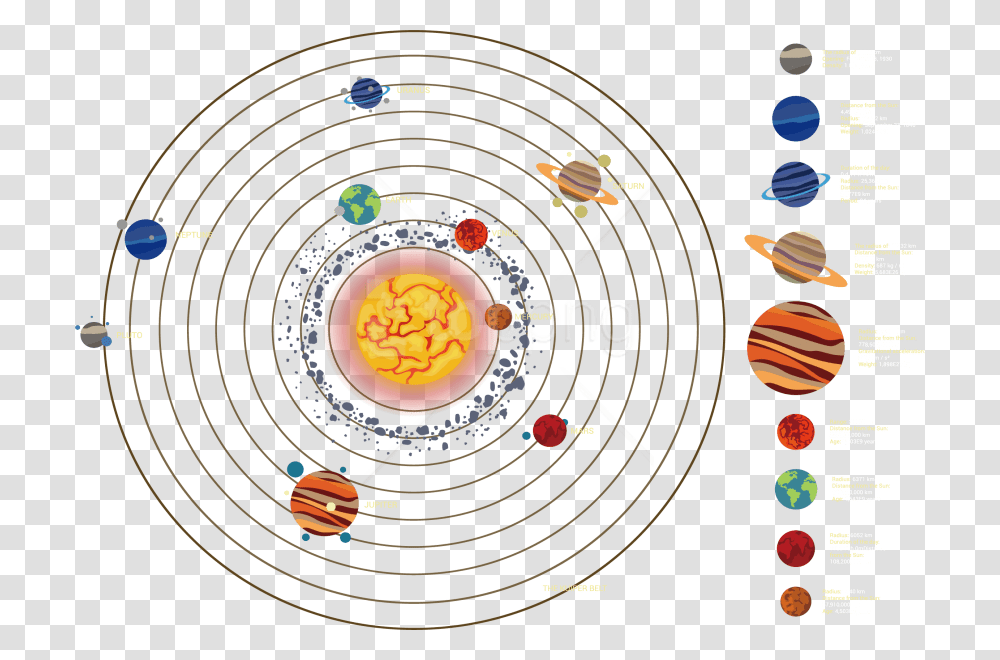 Solar System Planets, Bowl, Spiral, Honey Bee Transparent Png