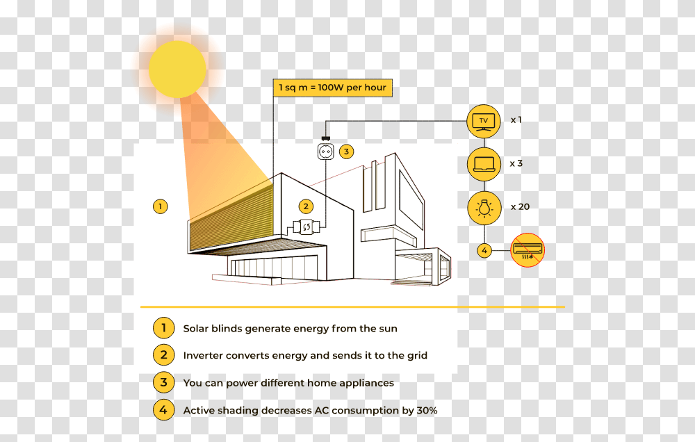 Solargaps Smart Solar Blinds That Produce Electricity Kourakuen, Text, Outdoors, Flyer, Nature Transparent Png