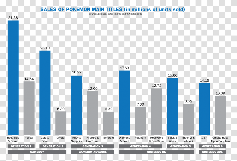 Sold Banner Pokemon Best Selling Game, Word, Face, Urban Transparent Png