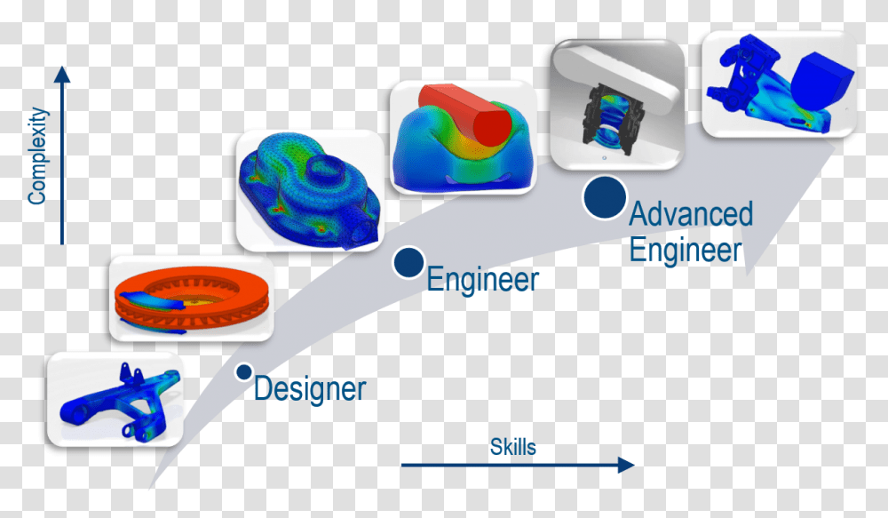 Solidworks Desktop Vs 3dexperience Connected Vertical, Text, Outdoors, Nature, Electronics Transparent Png