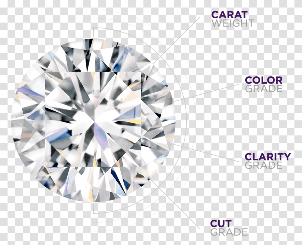 Solitaires By Tjh Most Important Diamond Factor, Gemstone, Jewelry, Accessories, Accessory Transparent Png
