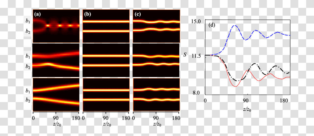 Soliton Oscillations Triggered, Light, Electronics, Screen, Oscilloscope Transparent Png