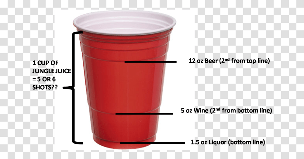 Solo Cup Standard Drink, Mailbox, Letterbox, Plastic, Bucket Transparent Png