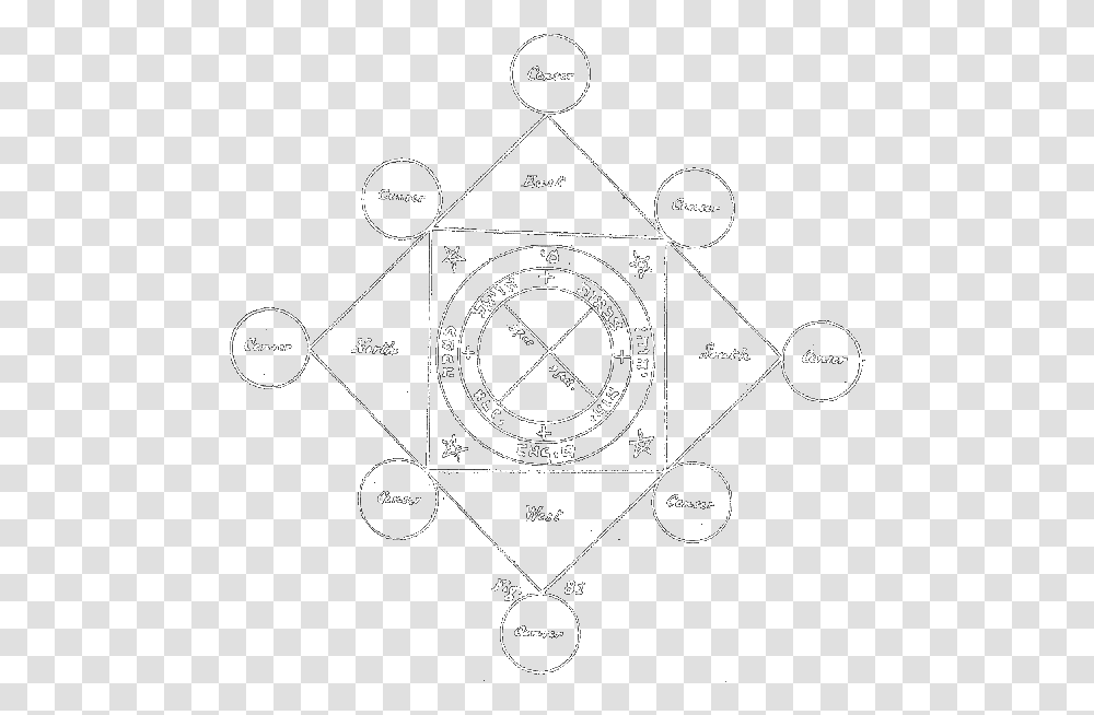 Solomonic Circle Circle, Compass, Cooktop, Indoors, Plan Transparent Png