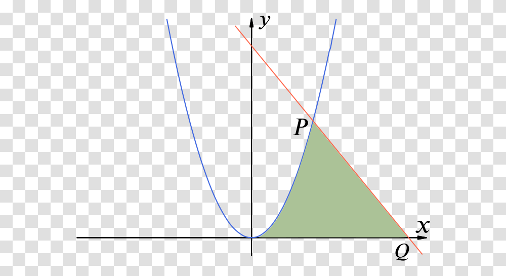 Solution Can We Find The Area Inside A Straight Line Diagram, Plectrum, Triangle Transparent Png