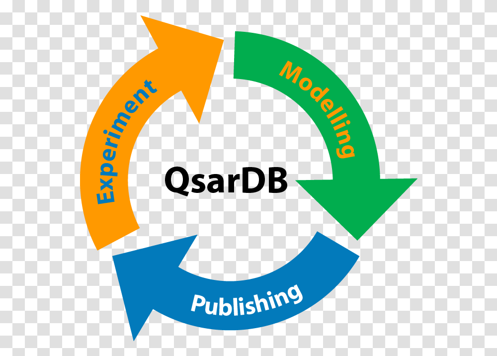 Solution Delivers Predictive Models To Qsar, Recycling Symbol Transparent Png