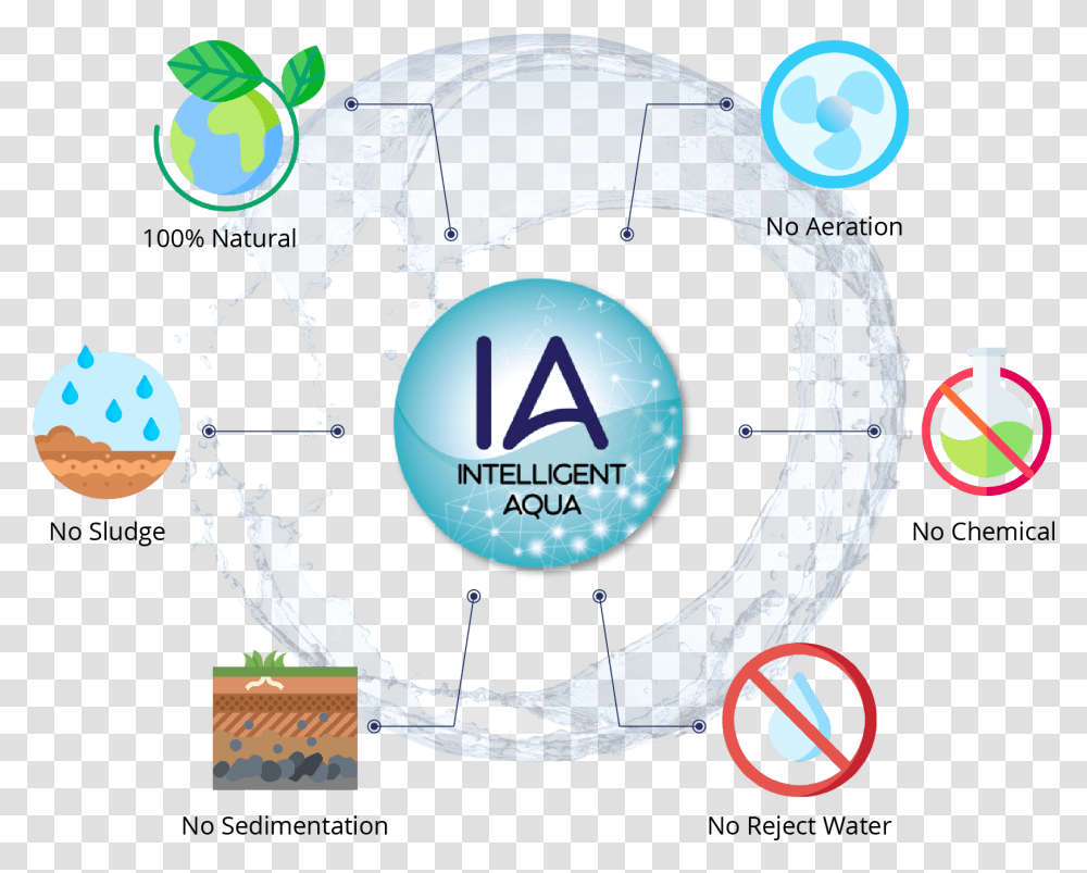 Solution Intelligent Aqua Language, Astronomy, Soccer Ball, Sport, Team Transparent Png