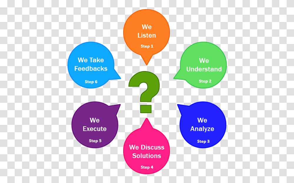 Solutions Why Choose Us, Number, Diagram Transparent Png
