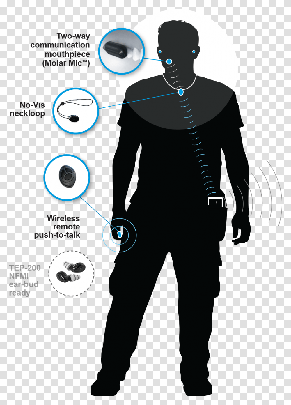 Sonitus Wireless Communications Systems For Tactical Wireless Mouth Microphone, Person, Text, Number, Symbol Transparent Png