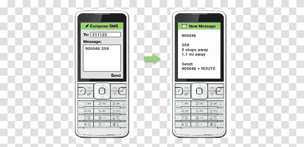 Sony Ericsson C901 Greenheart, Mobile Phone, Electronics, Cell Phone, Texting Transparent Png