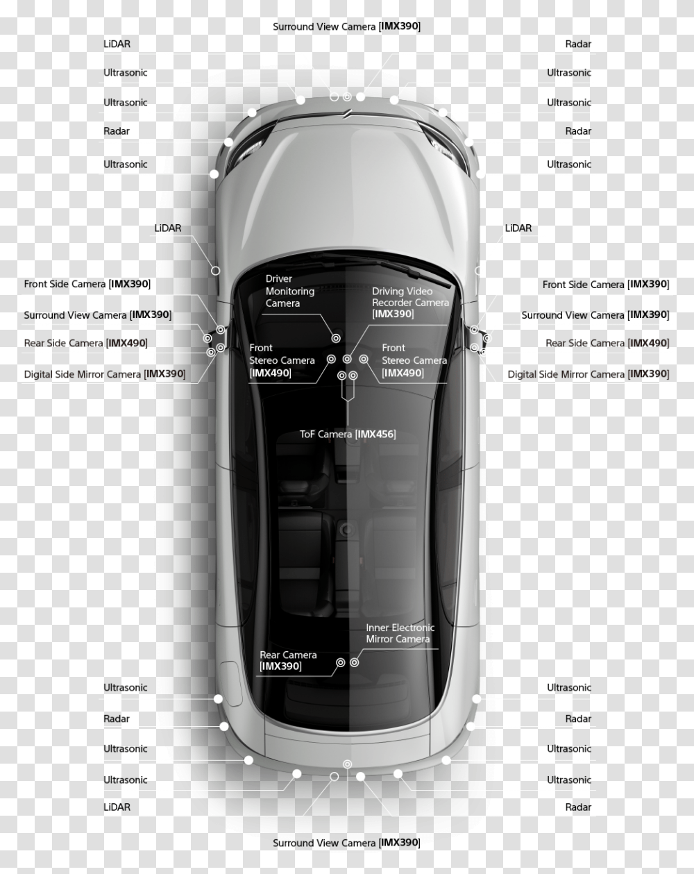 Sony Group Portal Visions Safety Vertical, Bottle, Gas Pump, Machine, Shaker Transparent Png