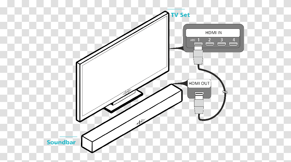 Sound Bars, Electronics, Adapter, Hardware, Hub Transparent Png