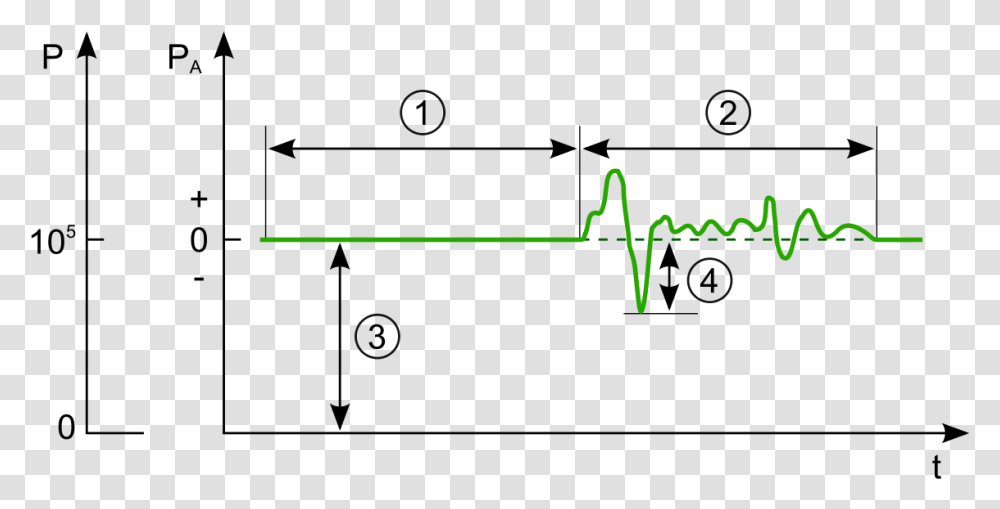 Sound Pressure Level Diagram, Plot, Triangle, Screen Transparent Png