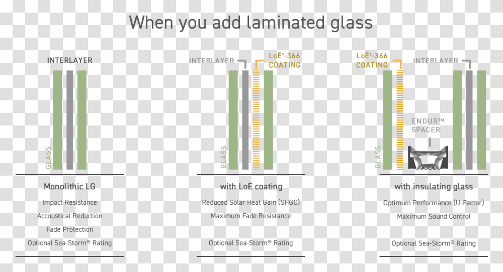 Sound Protection Glass, Plot, Machine, Number Transparent Png