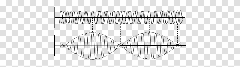 Sound Wave Cycles Line Art, Pattern, Plectrum, Lute, Musical Instrument Transparent Png