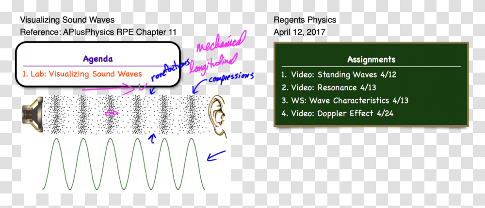 Soundwaves Sound Waves Animation, Plot, Alphabet, Diagram Transparent Png