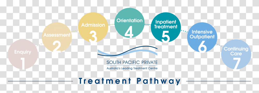 South Pacific Private Pathway Diagram Graphic Design, Label, Paper, Poster Transparent Png