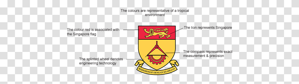 Sp Traditions Vertical, Symbol, Logo, Trademark, Emblem Transparent Png