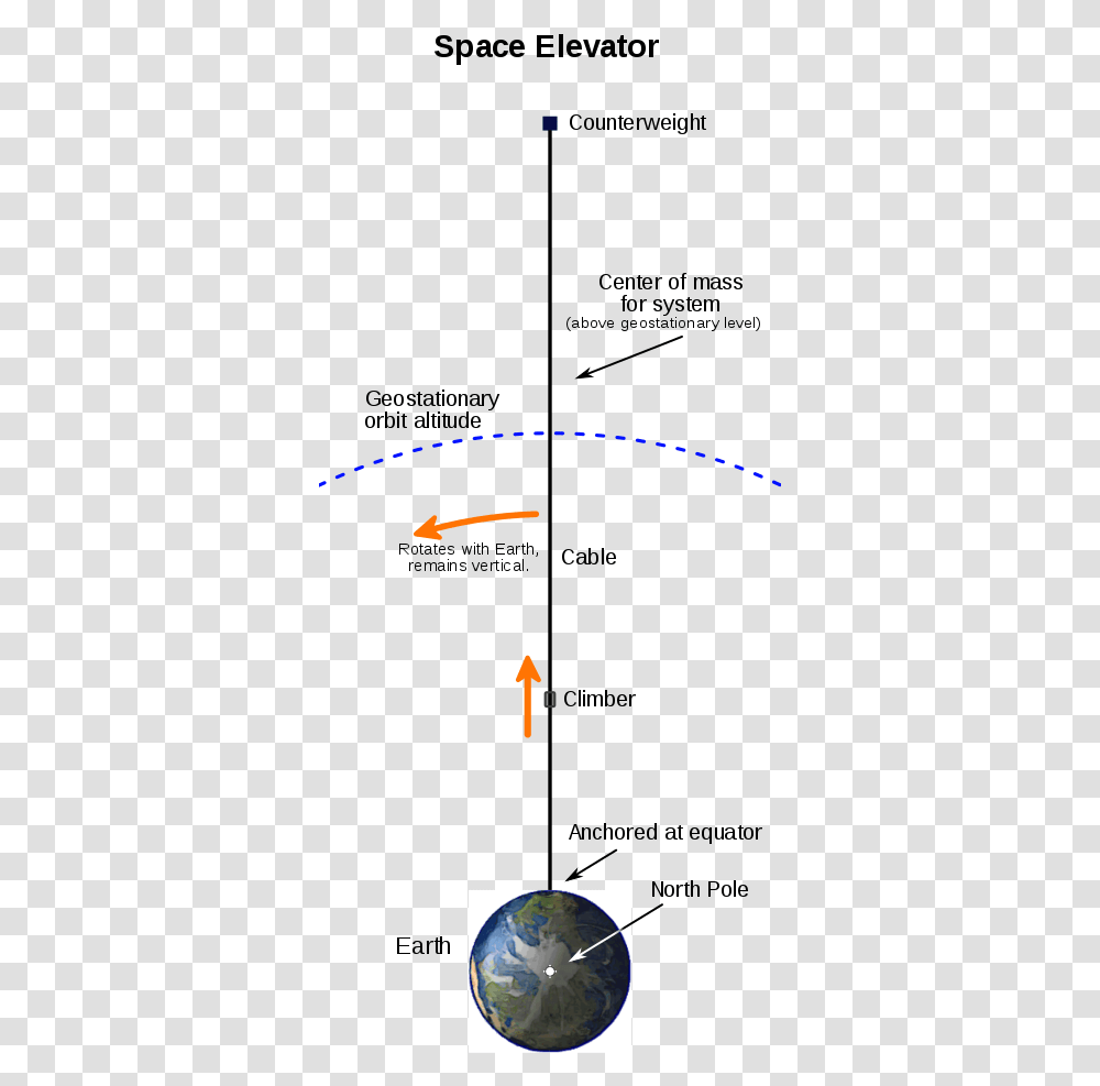 Space Elevator Diagram, Gauge, Tachometer, Eclipse, Astronomy Transparent Png