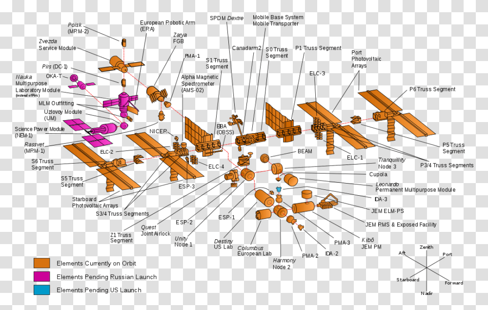Space Station, Construction Crane, Diagram, Plot Transparent Png