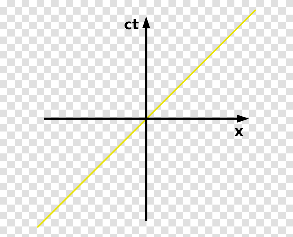 Space Time Diagram Axes, Weapon, Weaponry, Spear, Baton Transparent Png