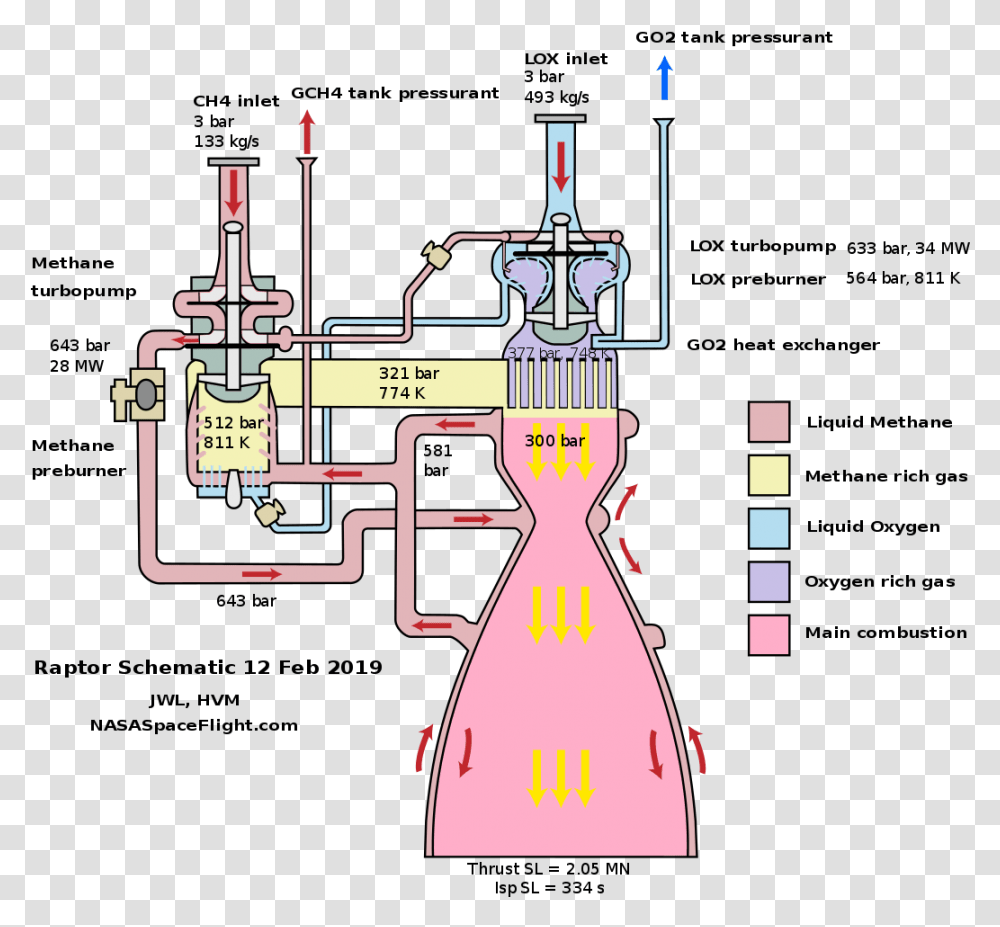 Spacex Raptor Engine Diagram, Plumbing, Plot Transparent Png