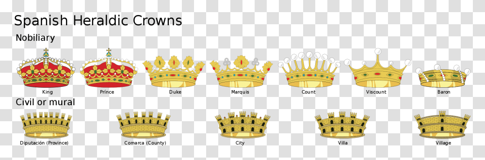 Spain Crown Spanish Crowns, Accessories, Accessory, Jewelry, Boat Transparent Png