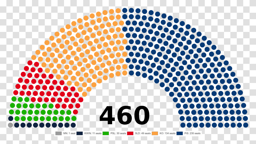 Spain Government Type Transparent Png