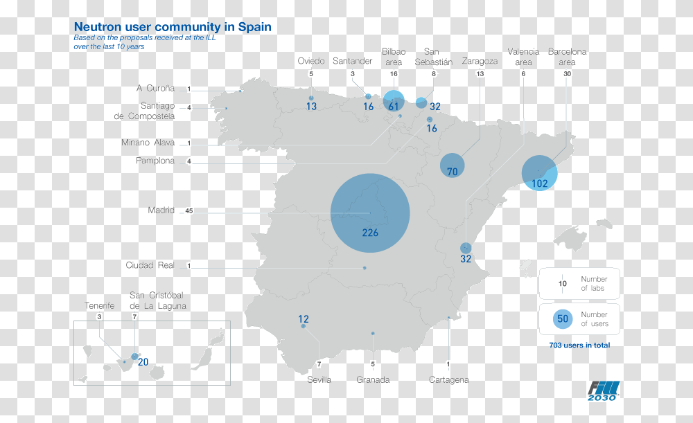 Spain, Map, Diagram, Plot, Atlas Transparent Png