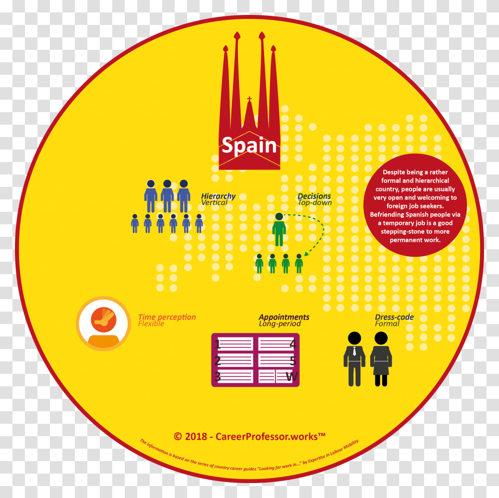 Spain Punctuality In China, Label, Person, Poster Transparent Png