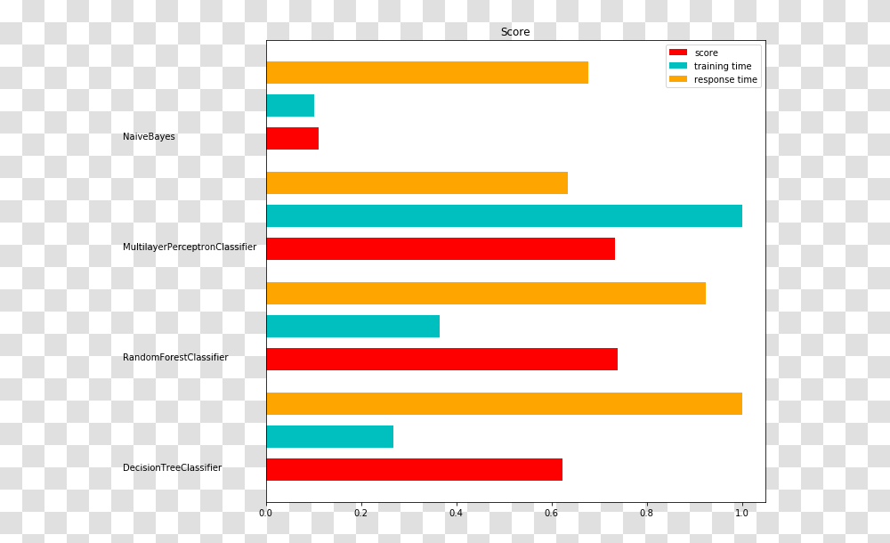 Spark 1g Performance, Label, Word Transparent Png