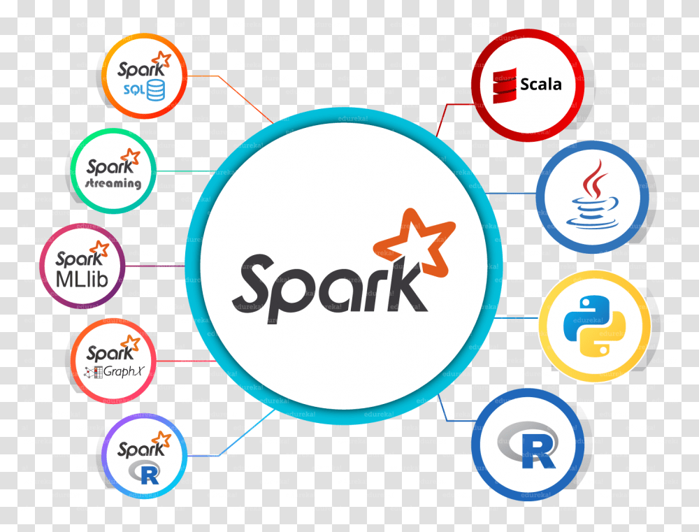 Spark Eco System Spark Architecture E Coli Tbx Agar, Number, Word Transparent Png