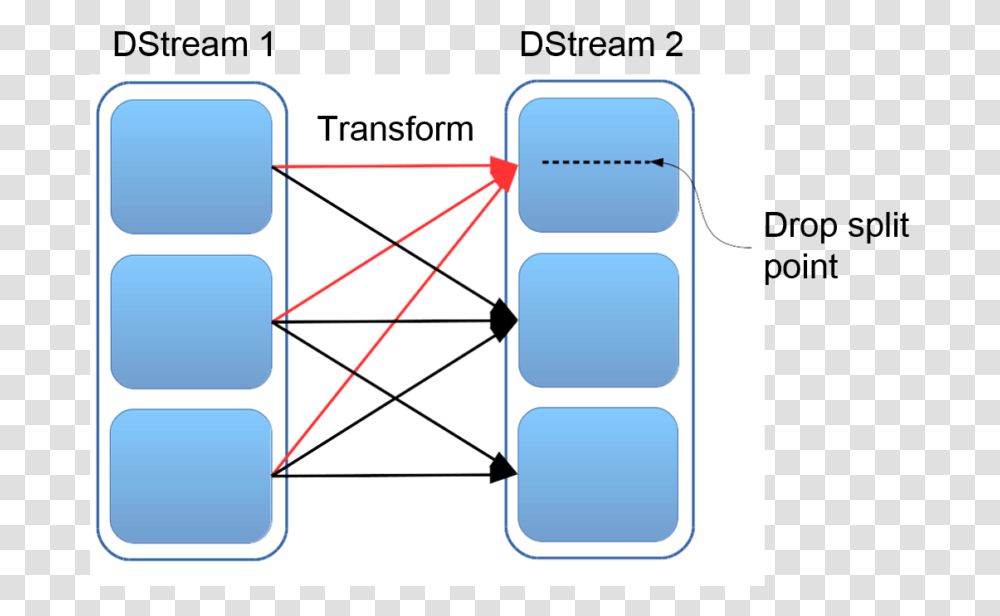 Spark Streaming Tutorial Twitter Sentiment Analysis Using Vertical, Text, Number, Symbol, Home Decor Transparent Png