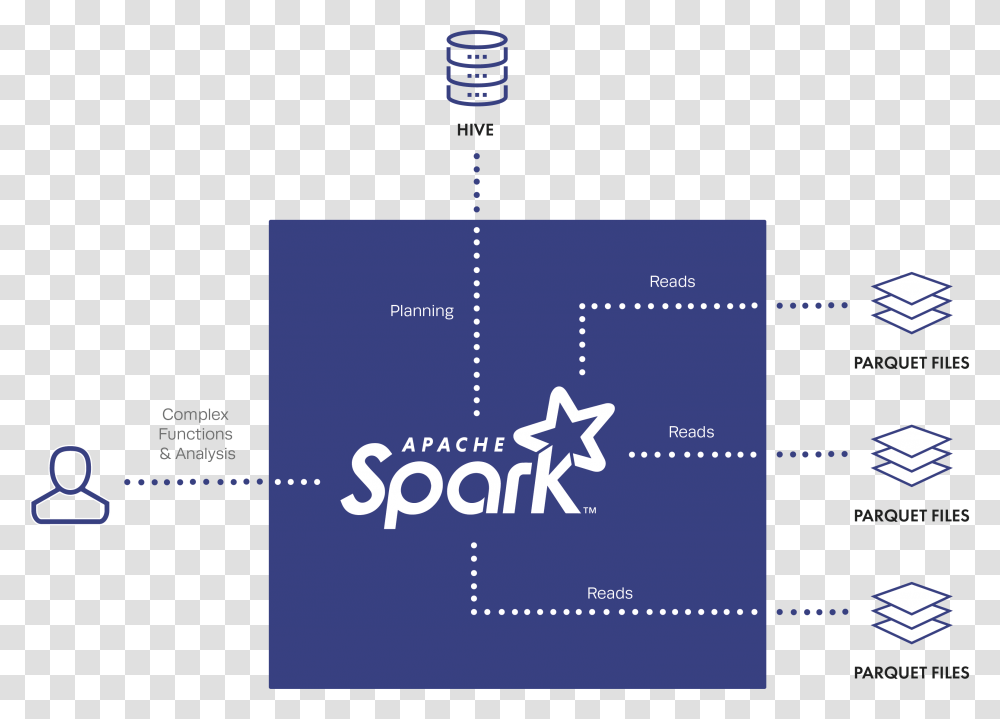 Spark Without Immuta Graphic Design, Plot, Diagram, Number Transparent Png