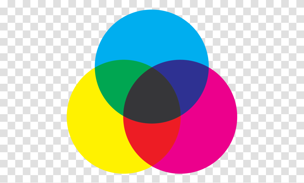 Sparkle Heart Cmyk Color Wheel Venn Diagram Venn Diagram Of Primary Colors, Balloon Transparent Png