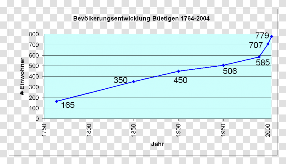 Sparks, Number, Plot Transparent Png