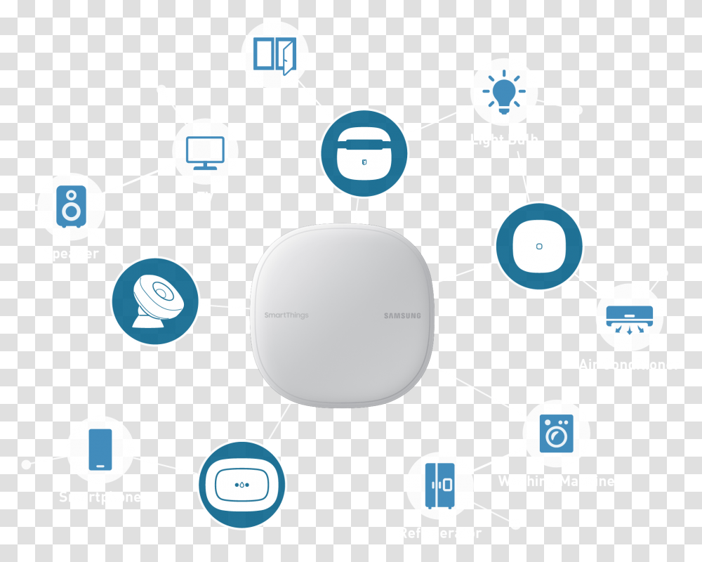 Speaker Smartphone Tv Refrigerator Light Bulb Circle, Mouse, Hardware, Computer, Electronics Transparent Png