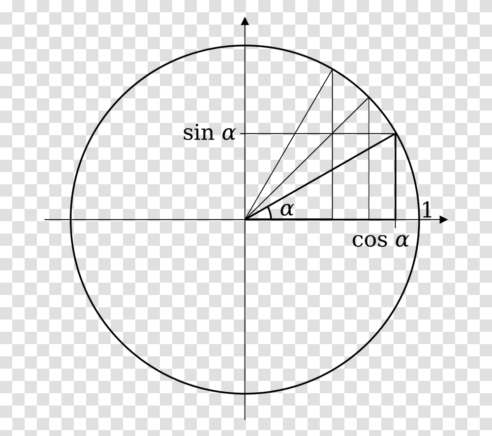 Special Right Triangles And The Unit Circle Worksheet Circle, Gray, World Of Warcraft Transparent Png