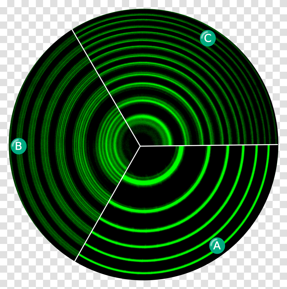 Spectral Lines Zeeman Effect, Spiral, Coil Transparent Png