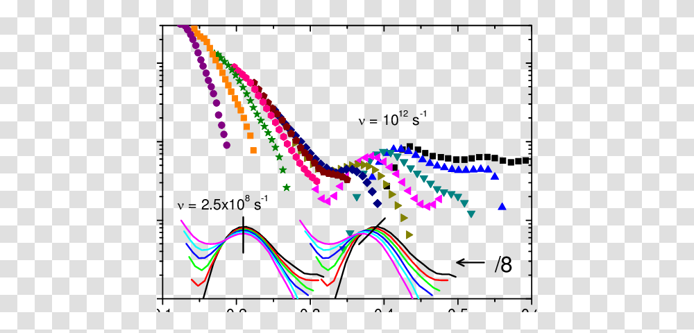 Spectroscopy Achieved From Mpc Measurements From To K, Light, Parade, Neon, Purple Transparent Png