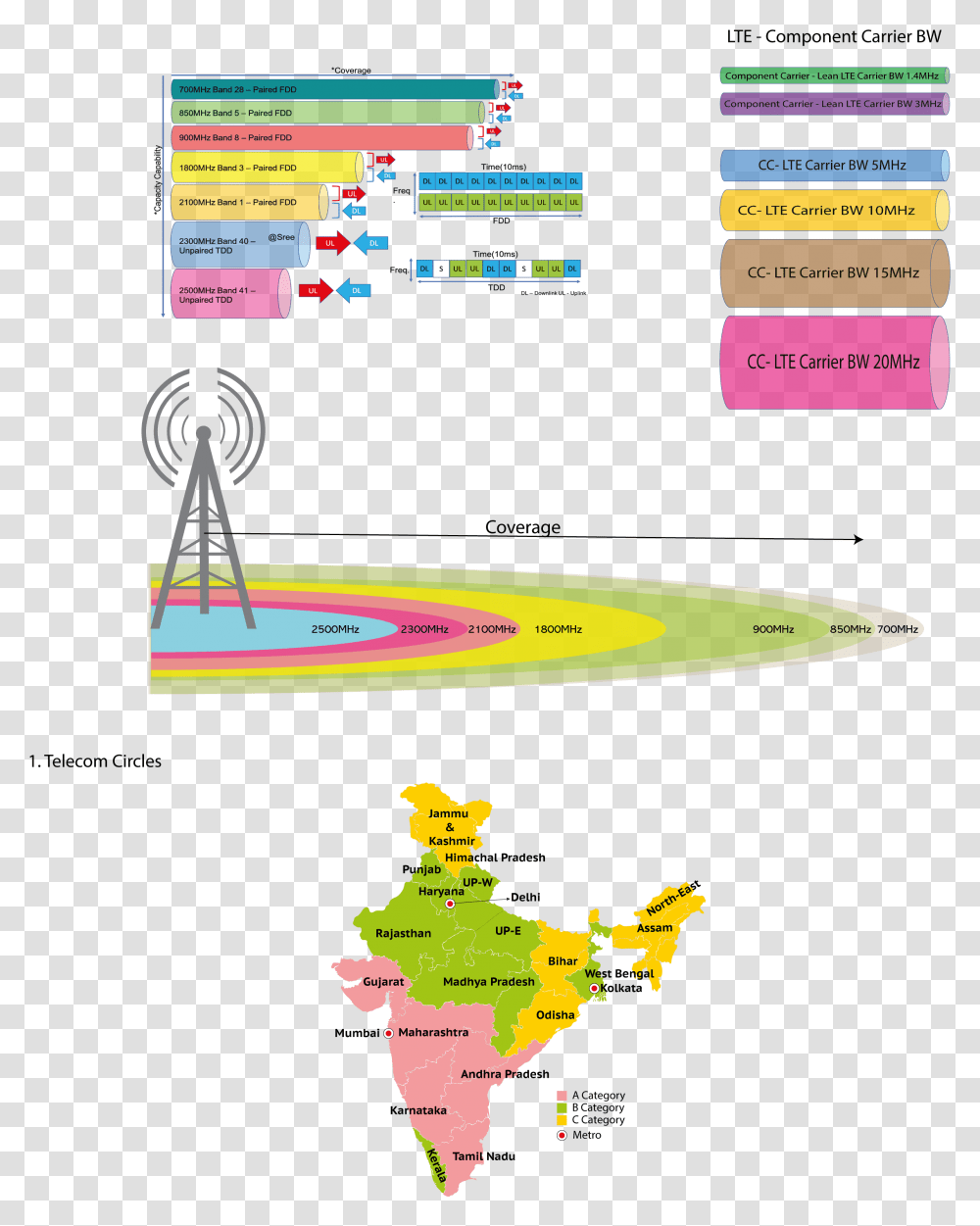 Spectrum Map 1 2019 India Frequency Allocation In India, Plot, Airplane, Vehicle Transparent Png