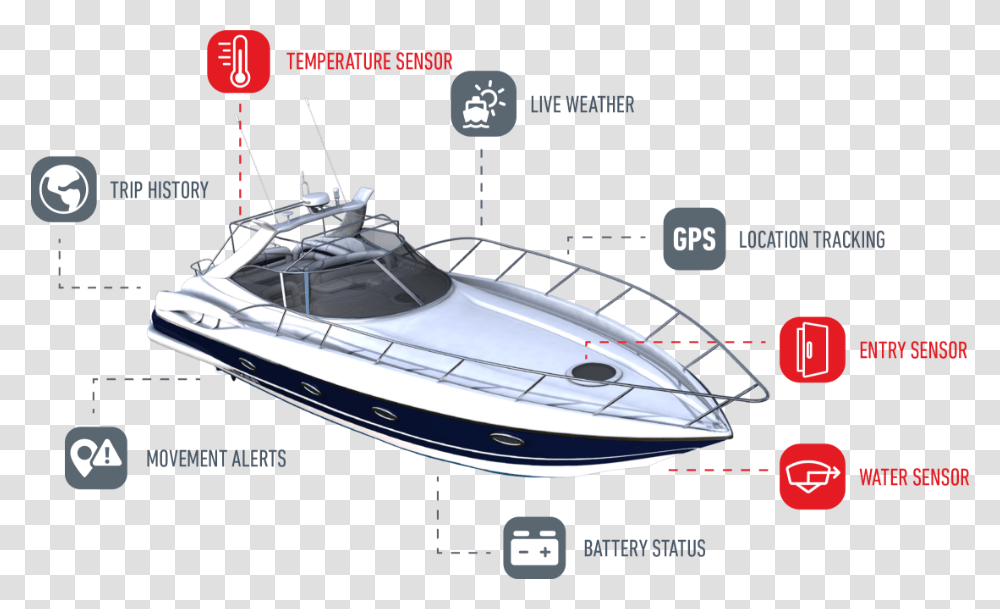 Speedboat, Vehicle, Transportation, Yacht, Plot Transparent Png