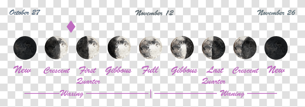 Sphere, Nature, Outdoors, Outer Space, Astronomy Transparent Png