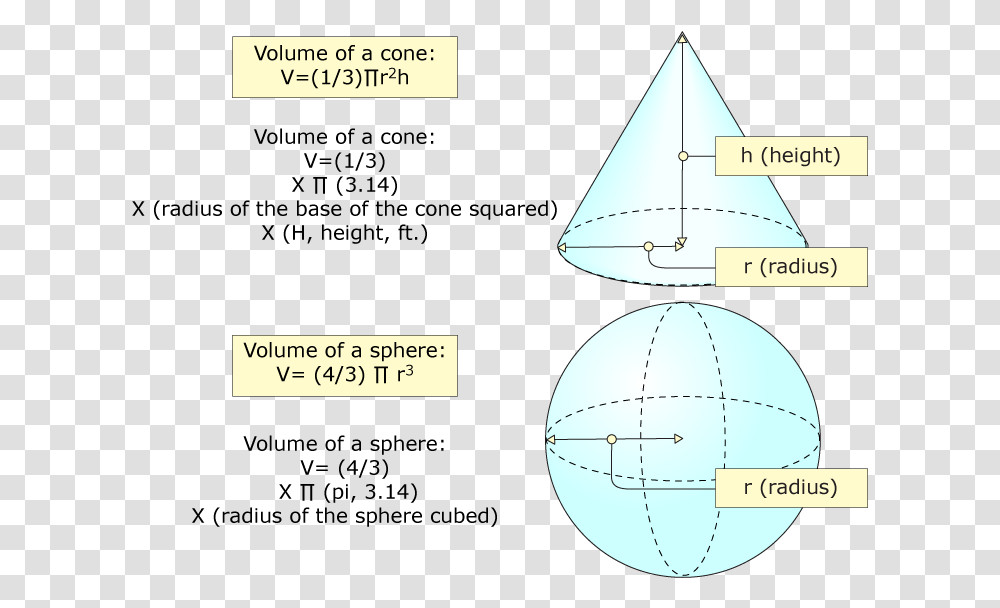 Sphere Shape With Parts, Plot, Diagram, Astronomy, Outer Space Transparent Png