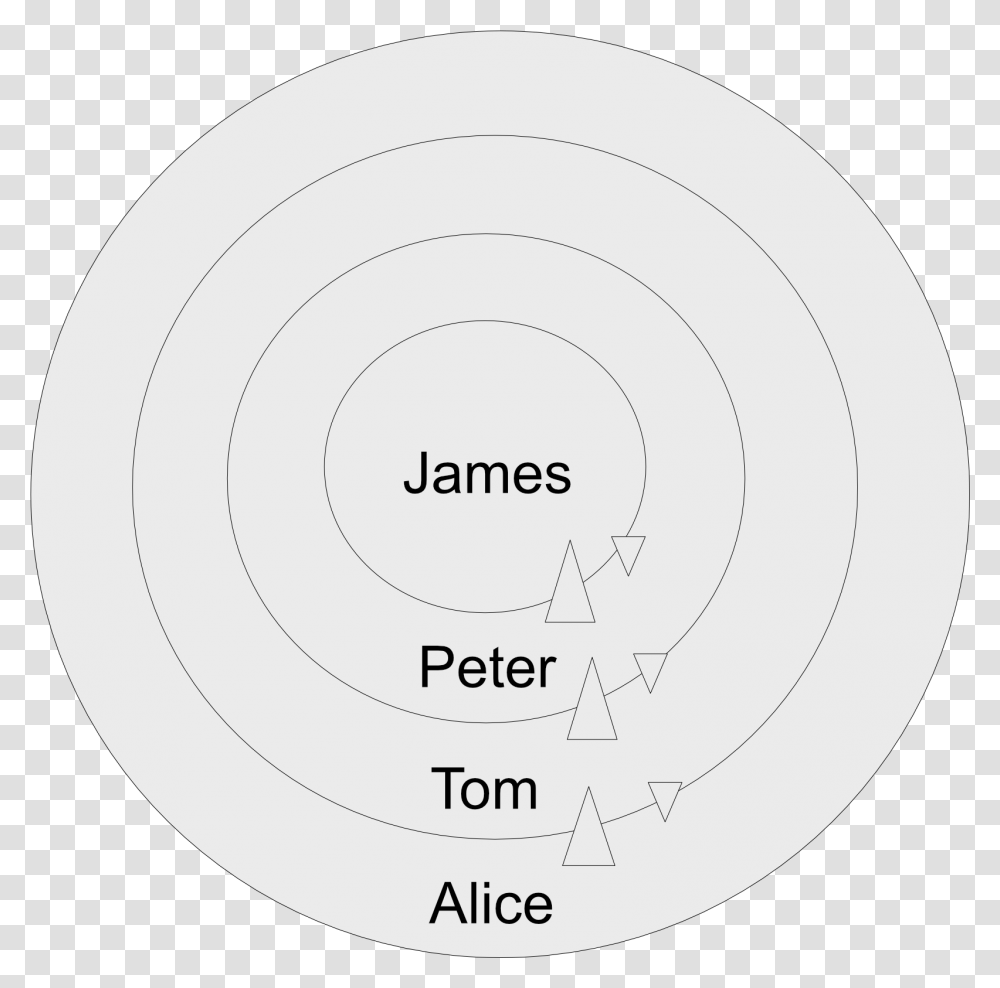 Spheres Of Influence Between People By Darren Smith Blog Dot, Diagram, Text, Plot, Astronomy Transparent Png