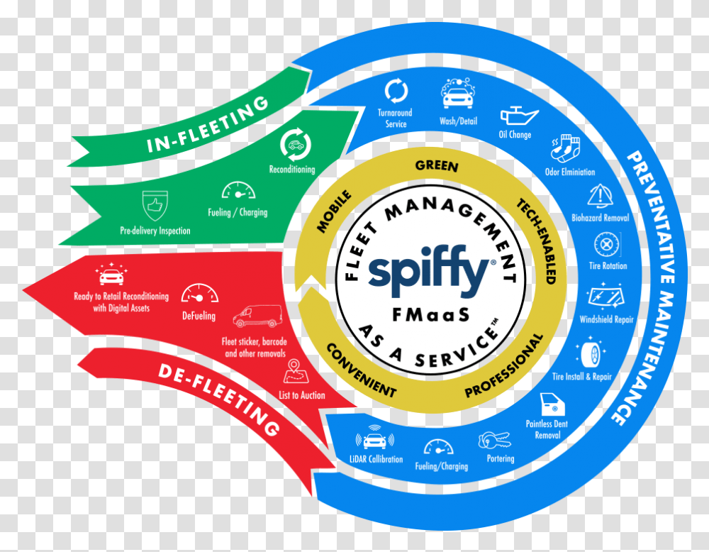 Spiffy Fleet Management As A Service Spiffy Car Wash, Text, Paper, Number, Symbol Transparent Png