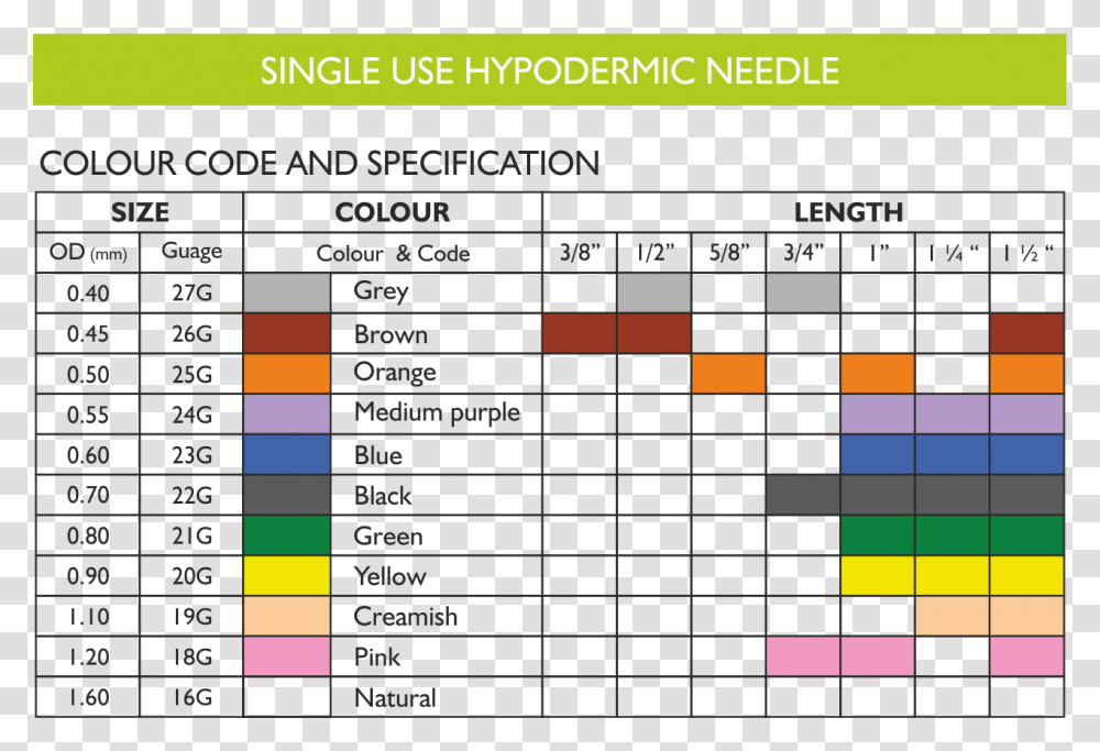 Spinal Needle Colour Code, Word, Number Transparent Png